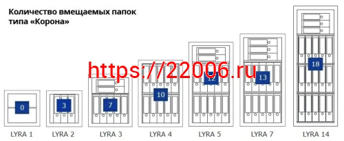 Сейф Format Lyra-7.EL фото 4